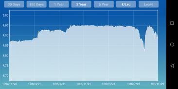 Leu Euro converter screenshot 3