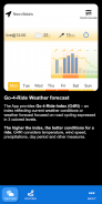 Go-4-Ride: Cycling Weather & Route planner screenshot 0