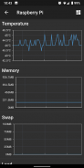 Raspberry Pi Monitor [Bug Fixed] screenshot 0