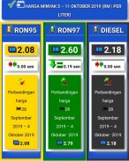 Harga Minyak & Kadar Tol screenshot 3