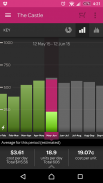 Powershop AU screenshot 1