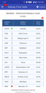 RTT Kolkata: Best Offline Railway Time Table screenshot 2