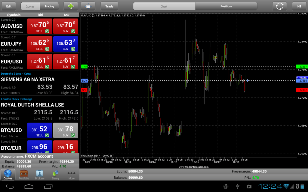 Forex Gold Trader 4 0 Download - 