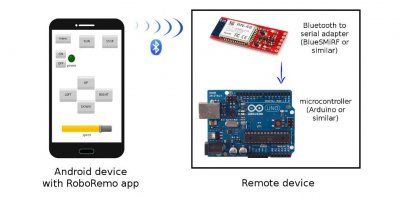 RoboRemo - arduino control etc