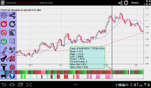 Interactive Forex Charts screenshot 5