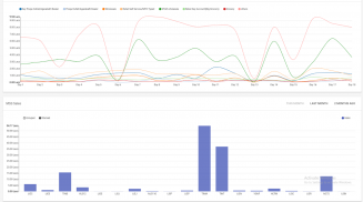 Sales Diary - FMCG - CPG screenshot 1