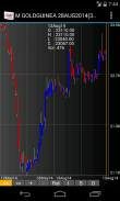 MCX NSE BSE Live Market Demo screenshot 3