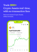 Pluang-Trading Saham AS Crypto screenshot 3