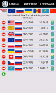 Таблица курсов валют screenshot 0
