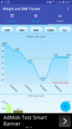 Weight BMI BMR Tracker screenshot 4