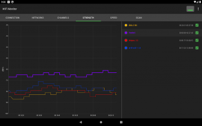 WiFi Monitor: análise de rede screenshot 6