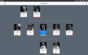 Family Tree Maker Connect screenshot 9