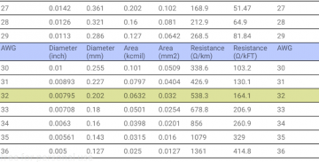 Tabla AWG screenshot 3