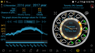 eWeather HDF: clima, calidad del aire screenshot 9