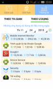 Mobile Internet Monitor screenshot 5