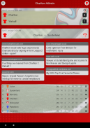 EFN - Unofficial Charlton Athletic Football News screenshot 0