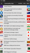 Commodity Azië screenshot 4