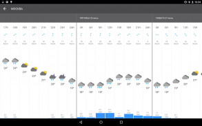 Прогноз погоды на 14 дней - Погода по Meteored screenshot 6