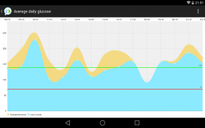 SocialDiabetes. Take control of your diabetes screenshot 8