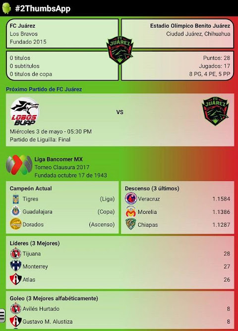 FC Juarez (Unreleased) APK for Android Download