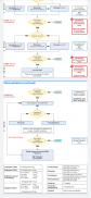 Paediatric Emergencies Guides screenshot 1