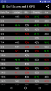 Golf Scorecard & GPS screenshot 1