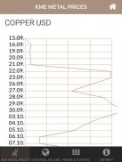 KME METAL PRICES screenshot 2