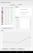 Israeli Exchange Rates screenshot 8