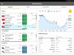 United Securities Oman (GTN) screenshot 8