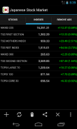 Japanese Stock Market screenshot 5