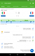 SofaScore: Résultats Foot et Matchs en Direct screenshot 9
