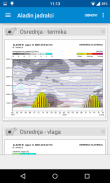 Dež - Slovenian rain radar screenshot 7