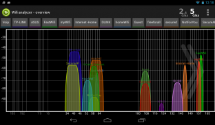 Analyseur Wi-Fi Pro screenshot 9