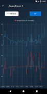 Smart Thermo/Hygrometer screenshot 0