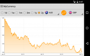 My Currency Converter & Rates screenshot 1