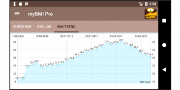 my BMI Tracker: Calculator and Tracker screenshot 3