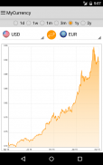 My Currency Converter & Rates screenshot 23