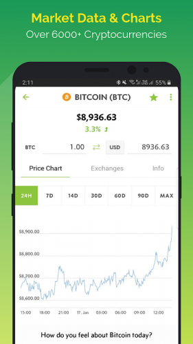 Bitcoin price aud coingecko