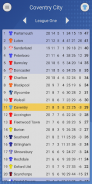 EFN - Unofficial Coventry City Football News screenshot 6