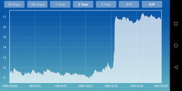 Ruble Yuan Renminbi Converter screenshot 3