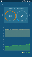 OxyCare - (Pulse Oximeter) screenshot 2