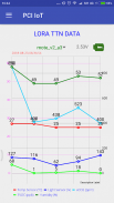 PCI IOT DEMO screenshot 3