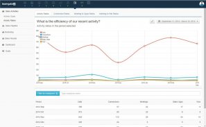 Teamgate - Sales CRM Insights screenshot 10