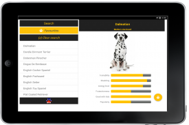 สายพันธุ์สุนัข screenshot 3