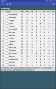 Liga MX Standings screenshot 1