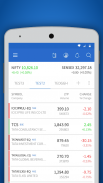 CommodityOnline LEAP screenshot 2