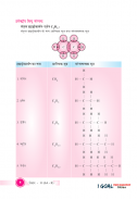 Class 10th Science Term-2 Hindi Medium screenshot 3