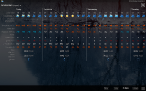 Weather rp5 (2022) screenshot 0