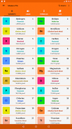 Periodic Table of the Elements screenshot 11