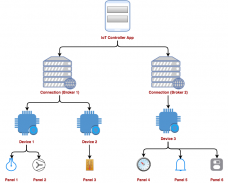 IoT MQTT Panel screenshot 0